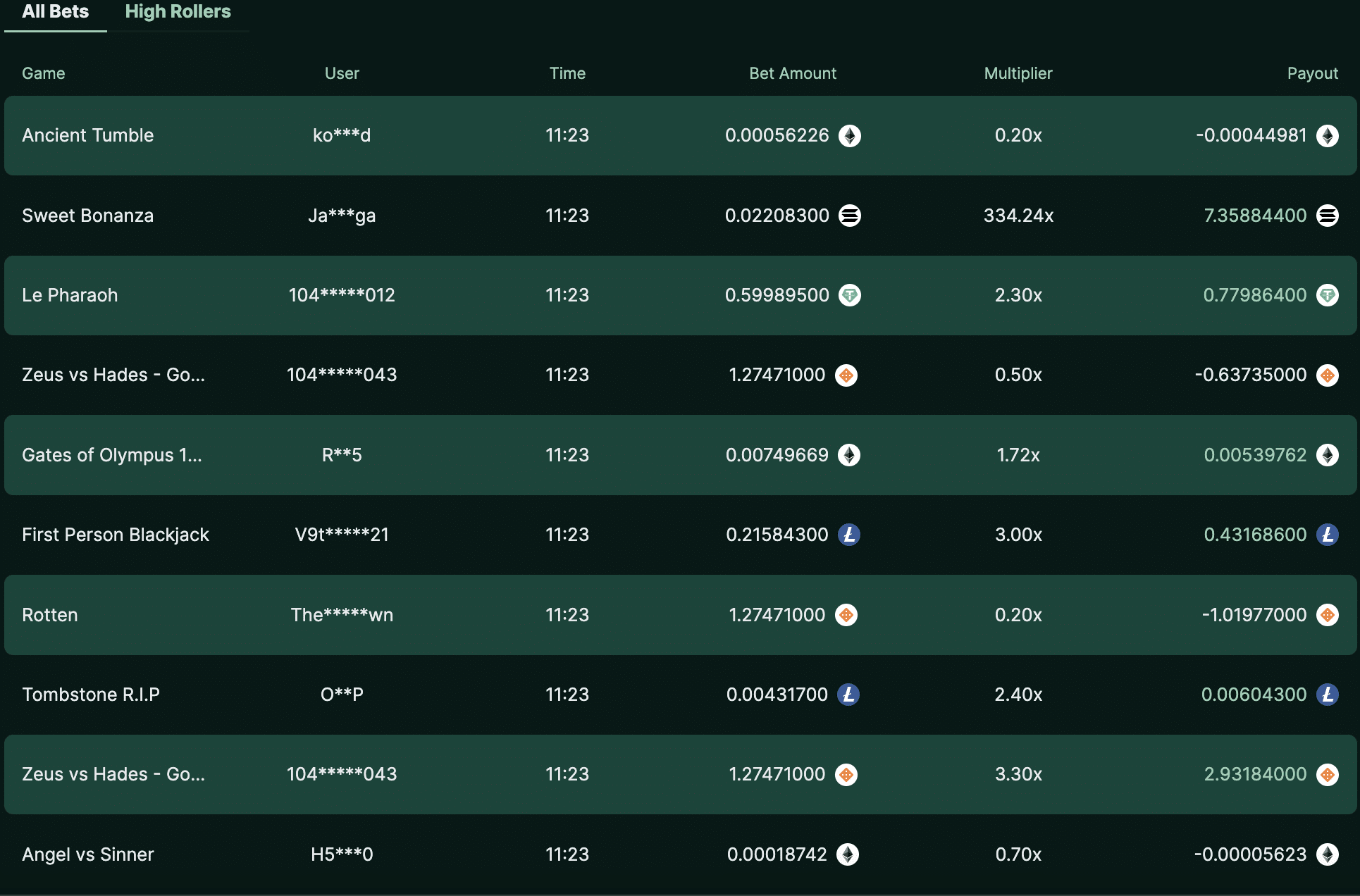 Live wins tg casino